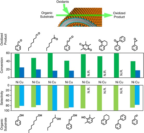 figure 30