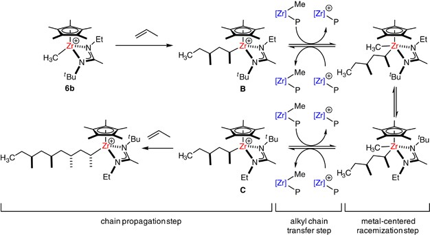 scheme 3