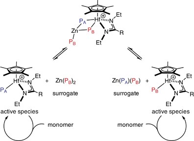 scheme 4