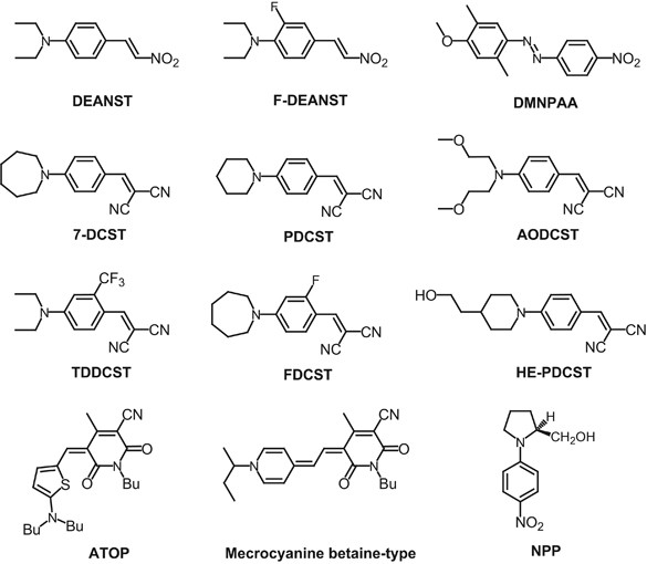 Molecular Design Of Photorefractive Polymers Polymer Journal