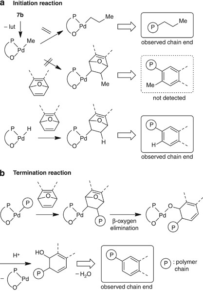 scheme 3