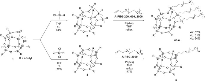 scheme 1