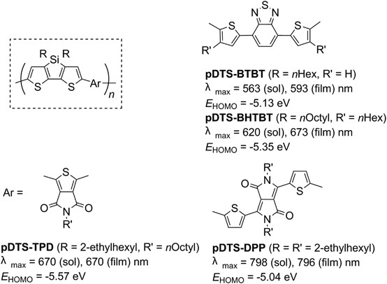 scheme 3