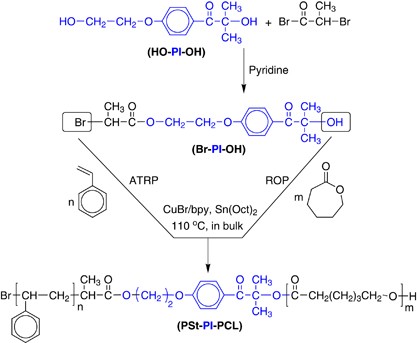 scheme 1