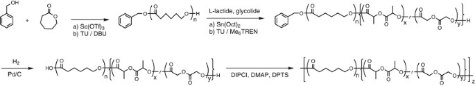 scheme 1