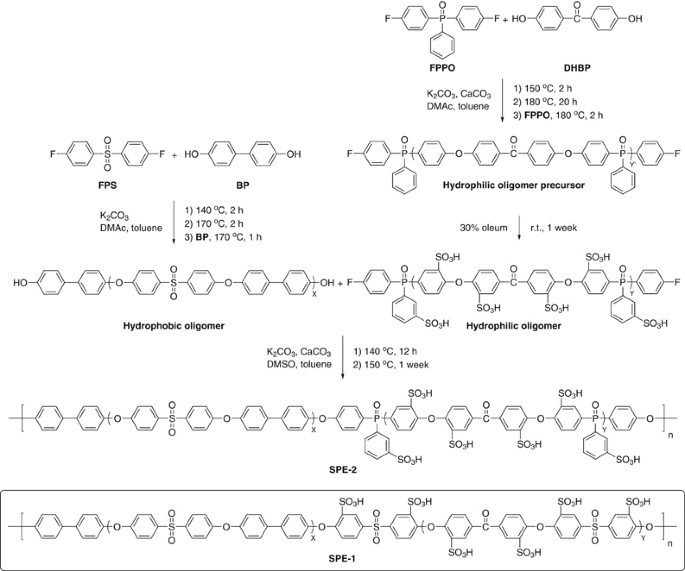 scheme 1