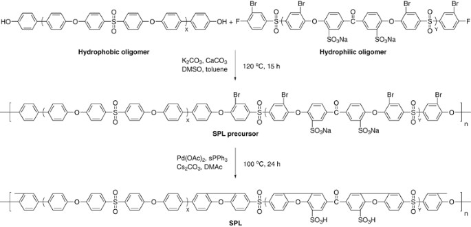 scheme 2