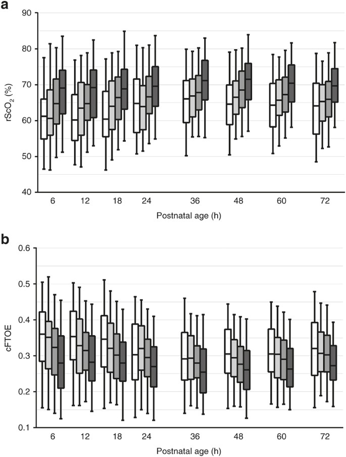 make a box and whisker plot of the data 24 18 29 make a box and whisker plot of the data 24 18 29