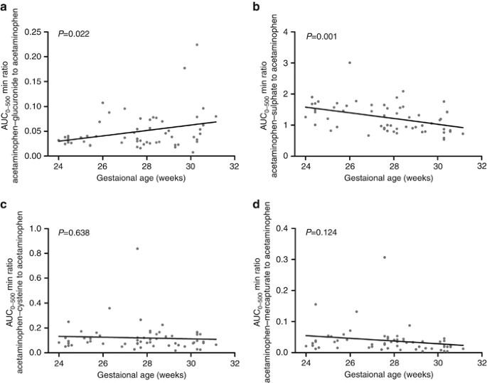 benefits of injectable glutathione Acetaminophen | C8H9NO2 | CID 1983 main image 1