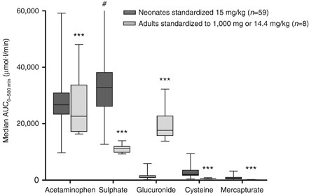 pubmed tylenol glutathione Educational Case: Acetaminophen hepatotoxicity: Pathophysiology and  evaluation of acute liver failure main image 0