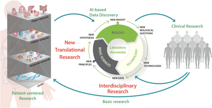 features of qualitative research paradigm figure 2