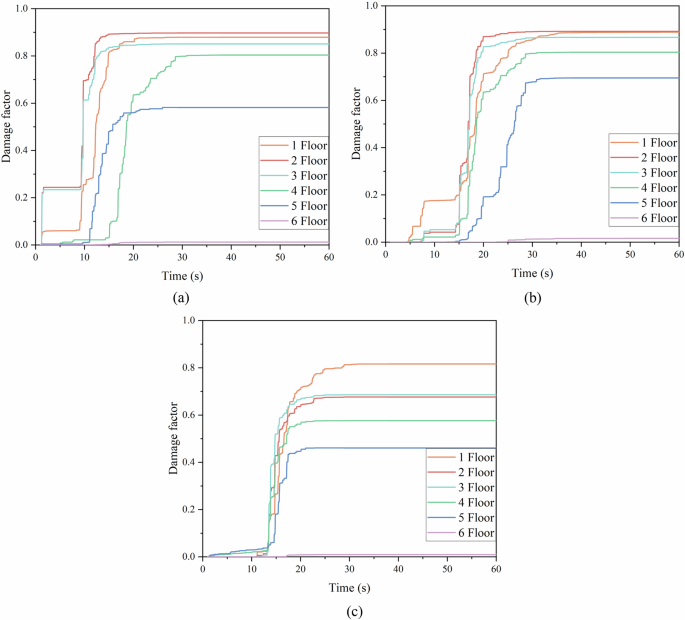 figure 22