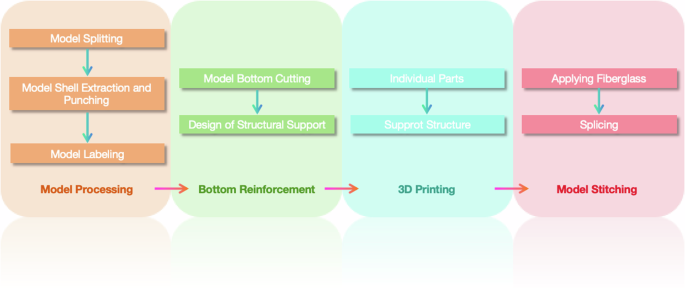 figure 16