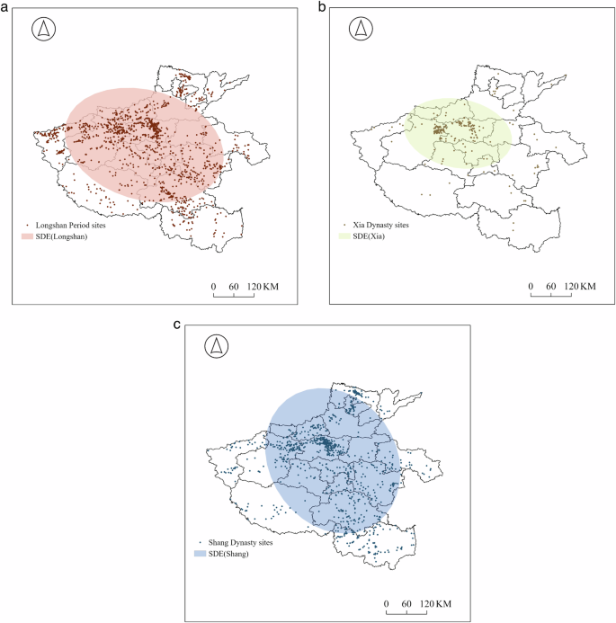 Fig. 6: Distribution direction of cultural sites in different periods.