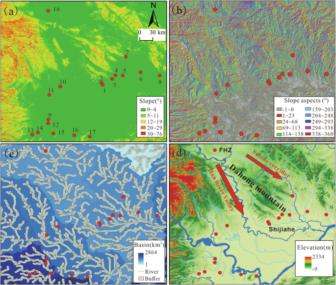 Fig. 7: Hydrological and geomorphological analysis of central settlements in the middle Yangtze River region.