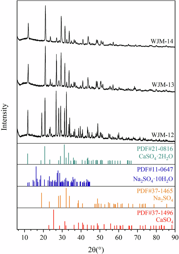 figure 16