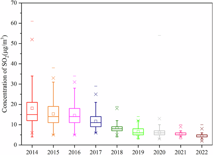 figure 20