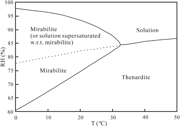figure 22