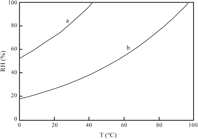 figure 23