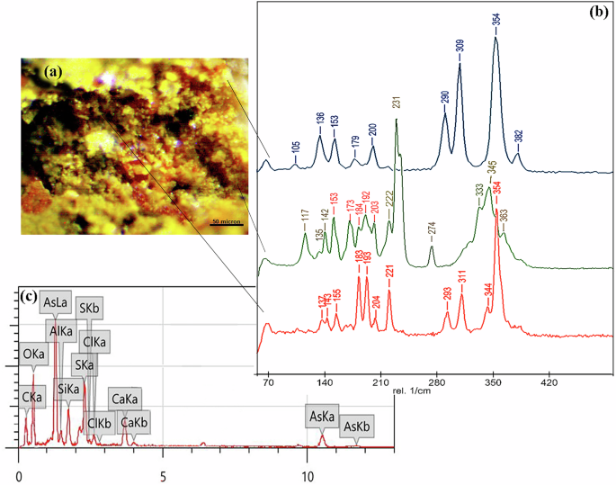 Fig. 10: The yellow layer sample.