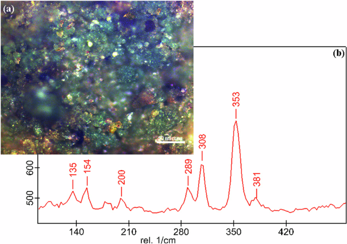 Fig. 11: The green paint layer.