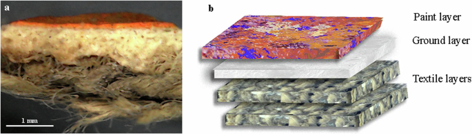 Fig. 2: Image of cross-section sample from cartonnage mask.