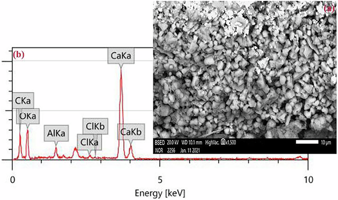 Fig. 4: The ground layer sample.