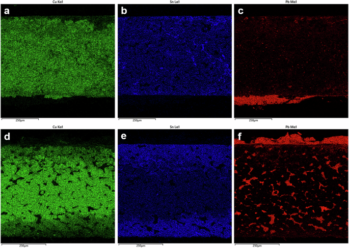 Fig. 4: Energy spectrum maps of copper (Cu), tin (Sn) and lead (Pb) elements in some artefacts.