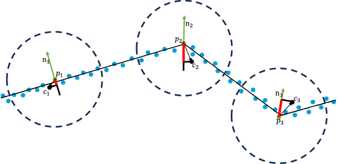 Fig. 2: Centroid projection distance.