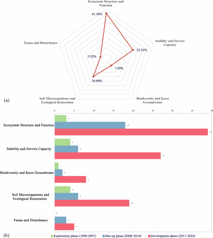 Fig. 5: Content Distribution of the Literature.