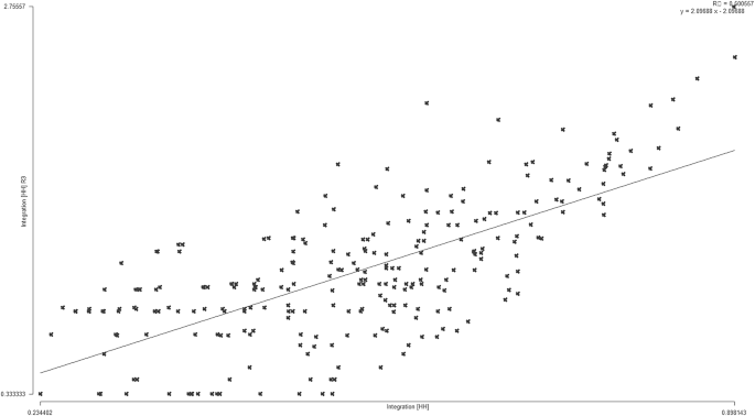 figure 23