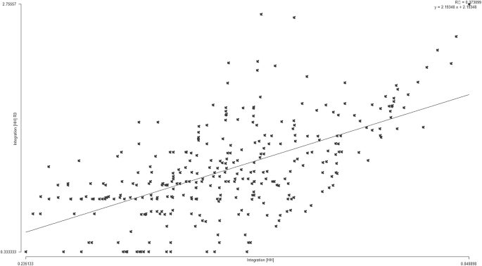 figure 24