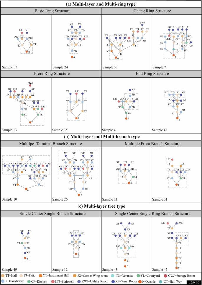 Fig. 10: Topology classification results.