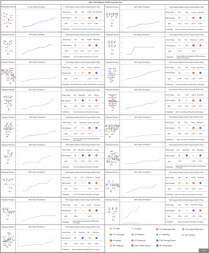 Fig. 13: Graphical type of relationship for ηRA values for Hall Connection Type.