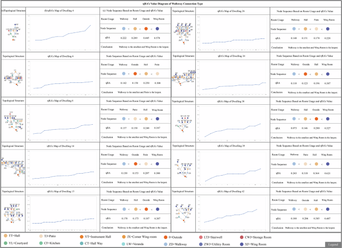 Fig. 15: Graphical type of relationship for ηRA values in Walkway Connection Type spaces.