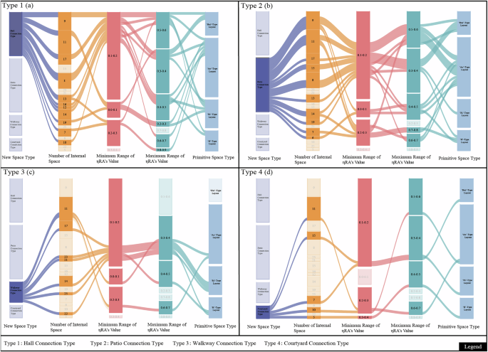 Fig. 17: Distribution of residential type flows to Sankey diagram.