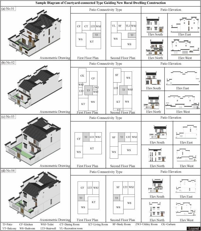 Fig. 19: Patio Connection Type new regional dwellings sample plan.