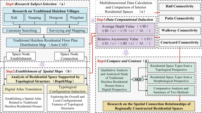 Fig. 1: Technology roadmap.