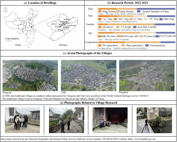 Fig. 2: Research on traditional villages—residential map.