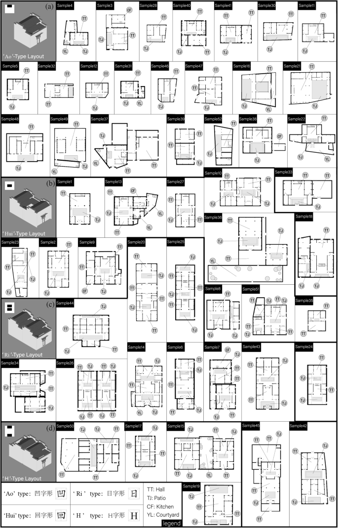 Fig. 5: Plans of the researched traditional regional dwellings.