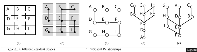 Fig. 6: Representation and translation of spatial mapping.