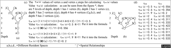 Fig. 7: Topology calculation process.