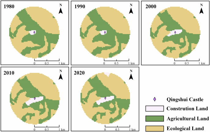 Fig. 2: Land use evolution within a 1 km radius around the earthen sites from 1980 to 2020.