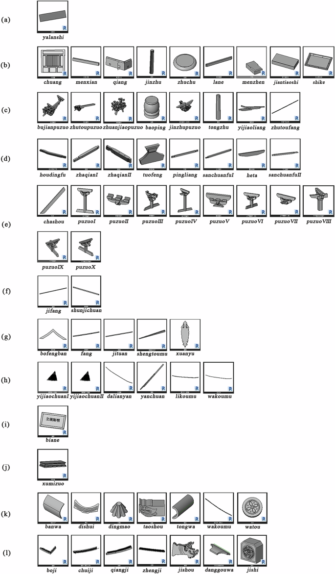 Fig. 15: Component family of the Main Hall of Chuzu Temple.