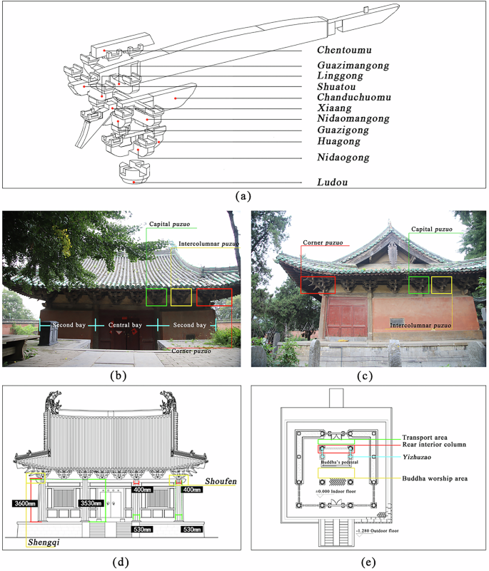 Fig. 3: Construction features of the Main Hall of Chuzu Temple.