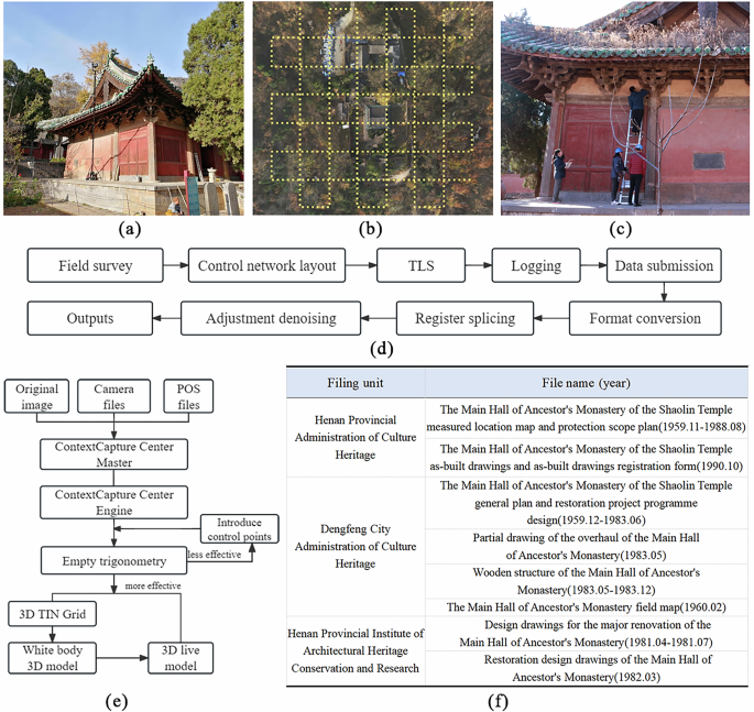 Fig. 5: Geometric information acquisition.