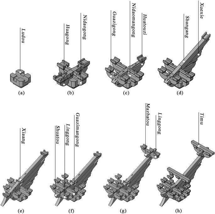 Fig. 8: Modeling process of intercolumnar puzuo.