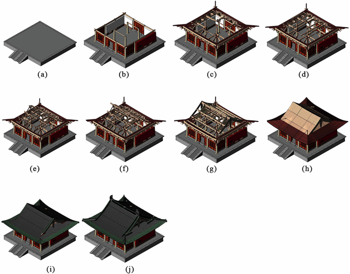 Fig. 9: Modeling process of the Main Hall of Chuzu Temple.