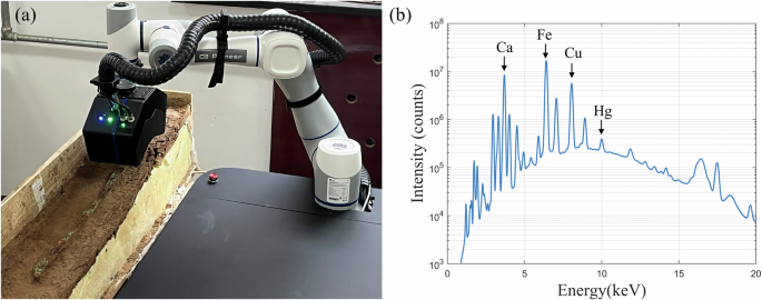 Fig. 12: The gnomon shadow template and its spectral analysis results.