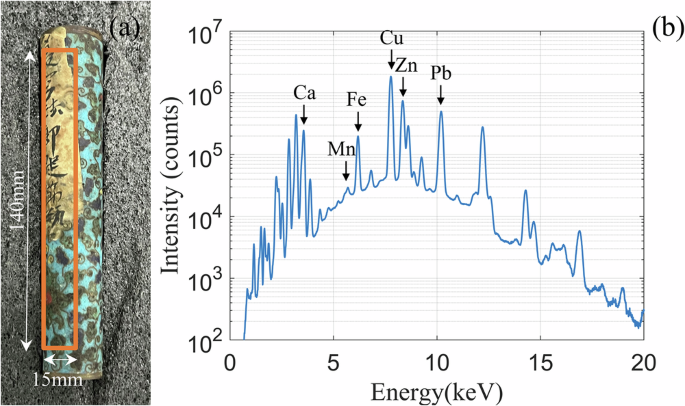 Fig. 4: The enamel cylinder covered with paper and its spectral analysis results.